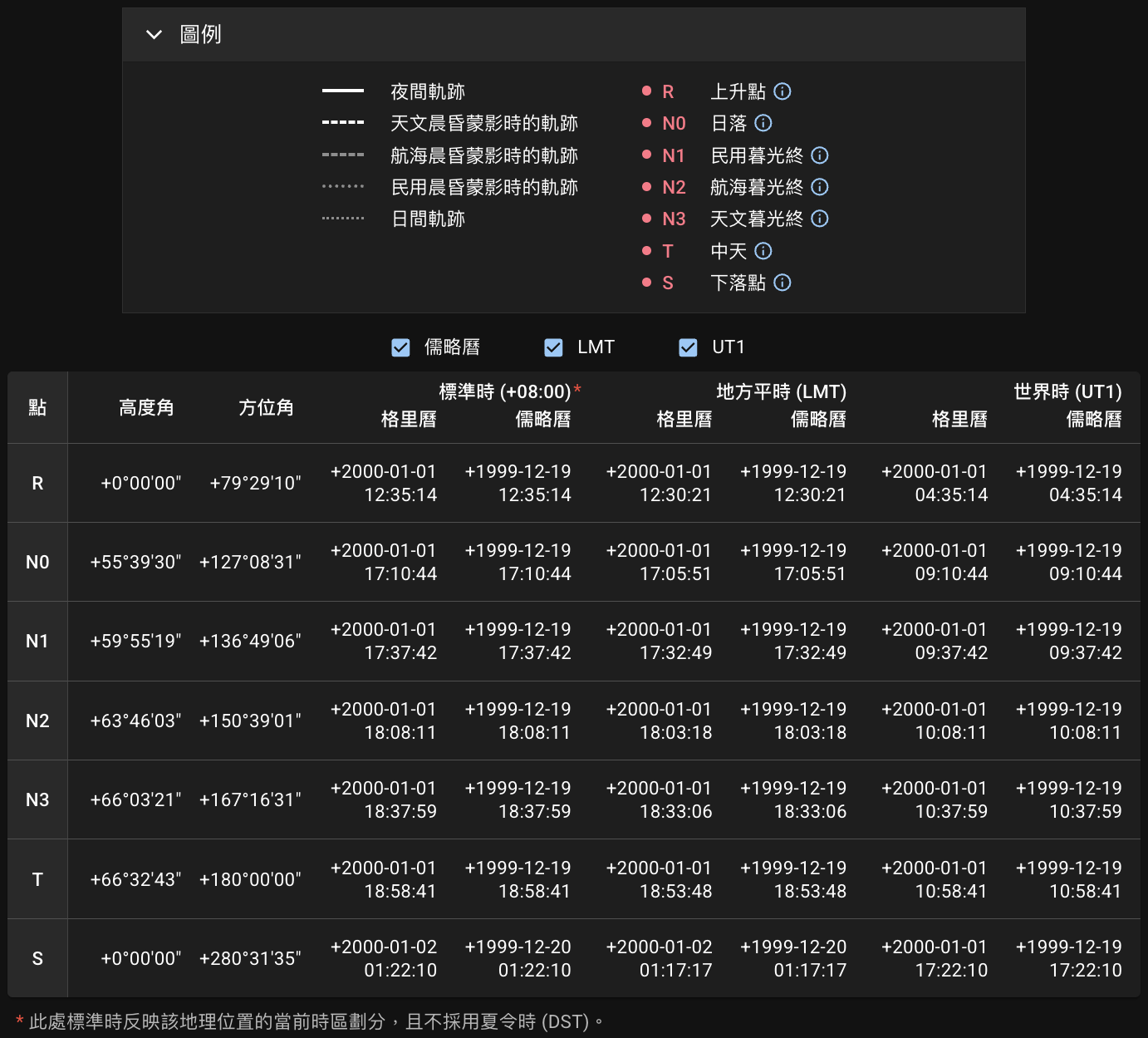 表格