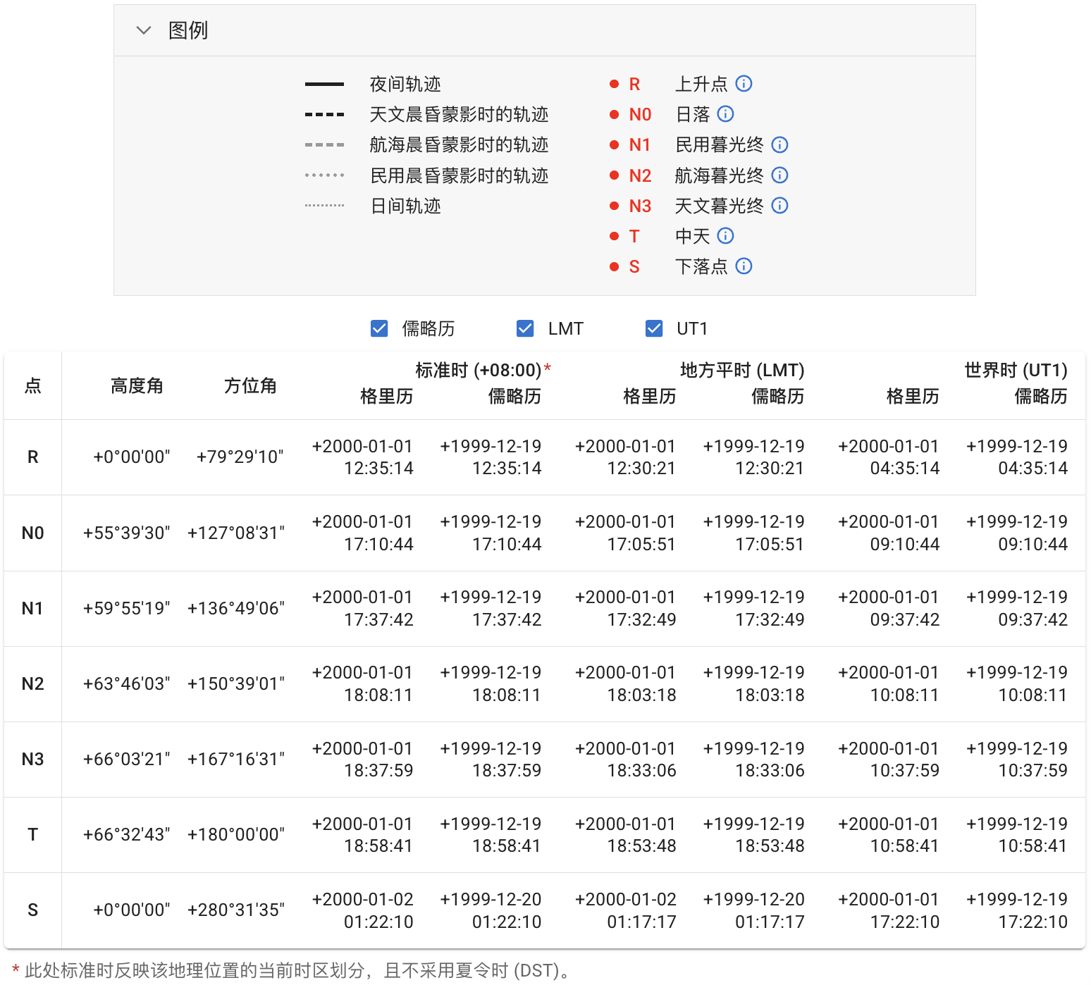 表格