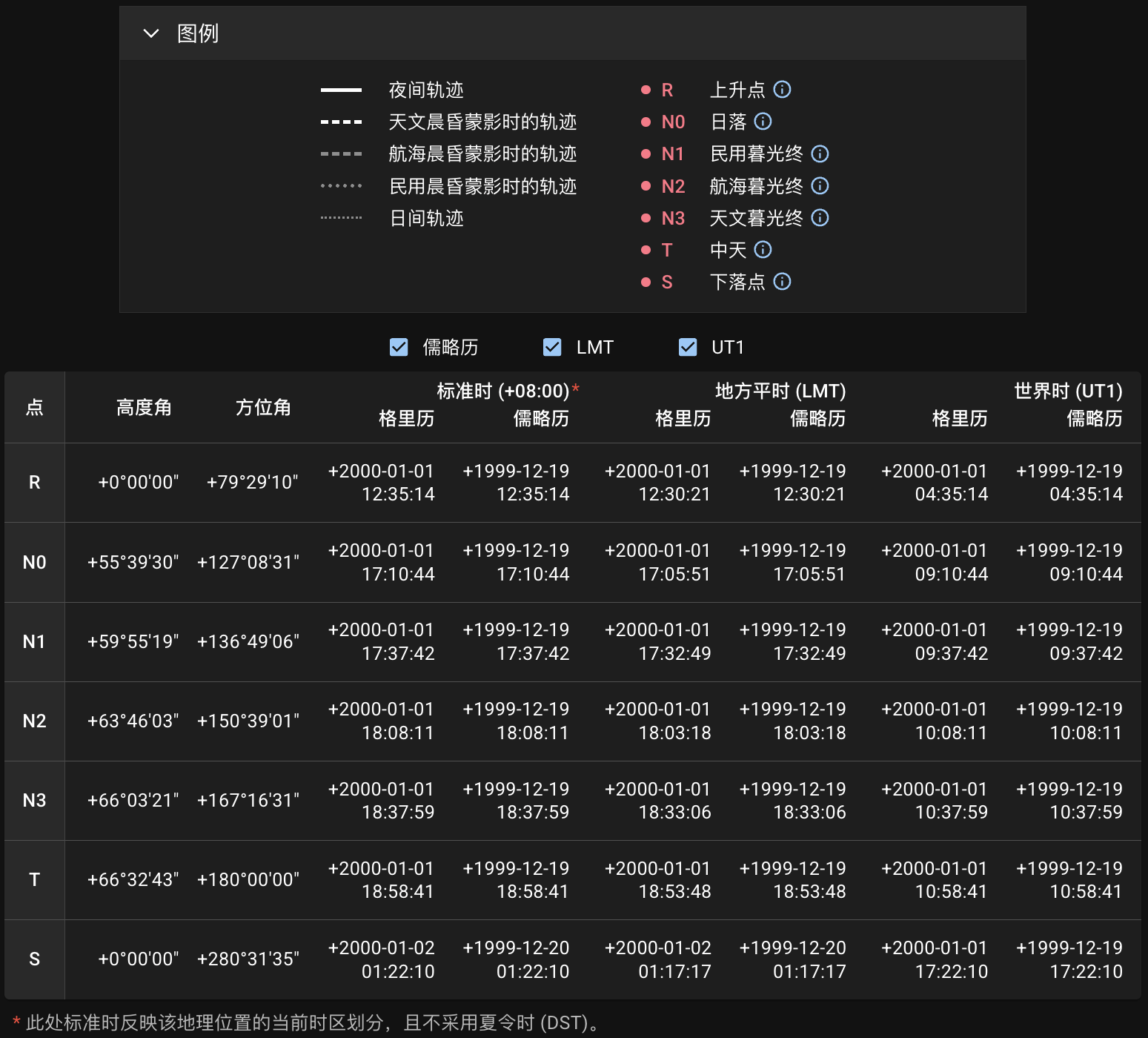 表格