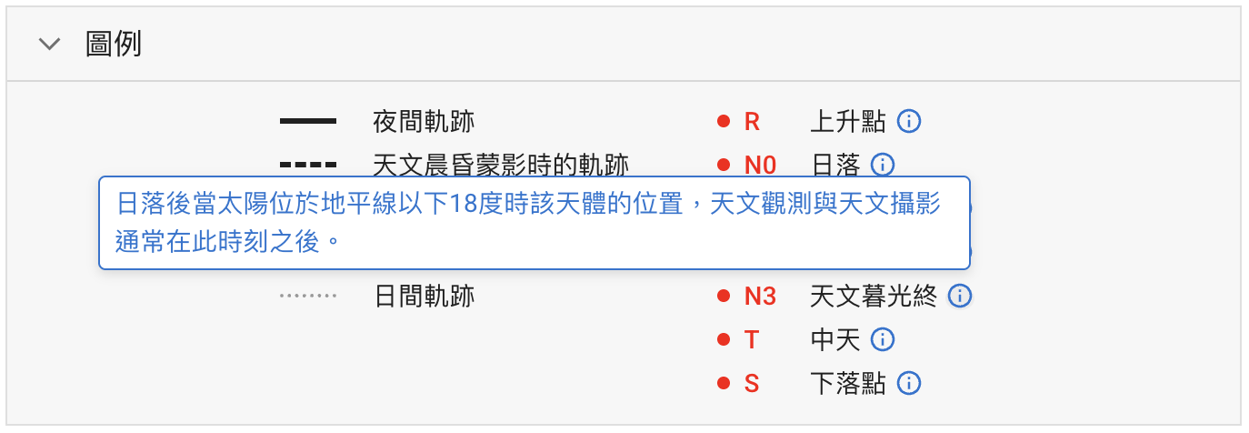 標記點説明