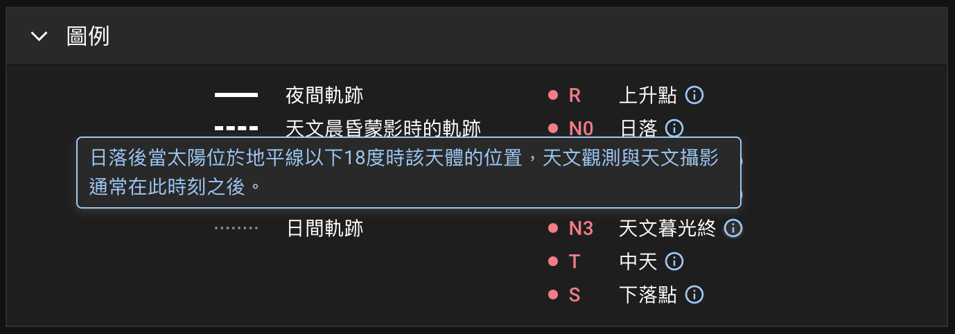標記點説明