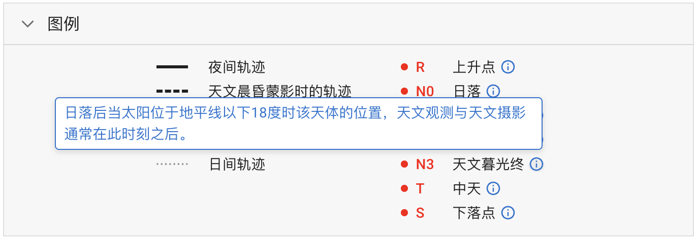 标记点说明