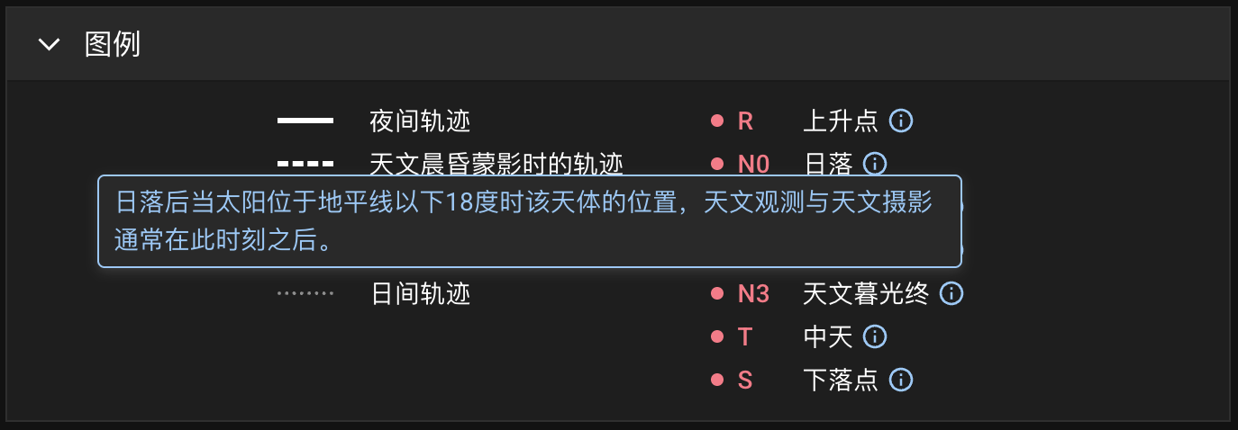 标记点说明