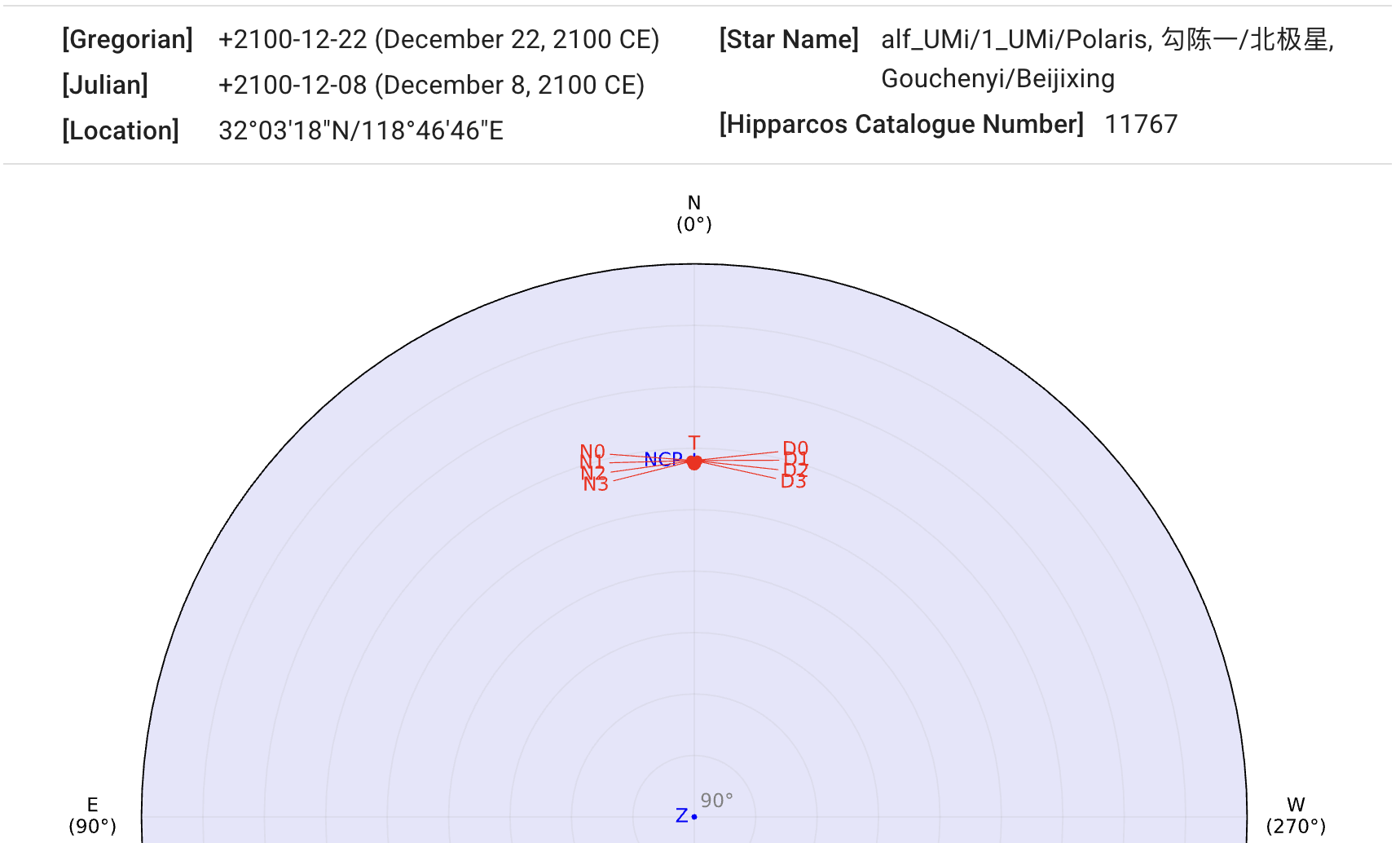 α Ursae Minoris in 2100 CE
