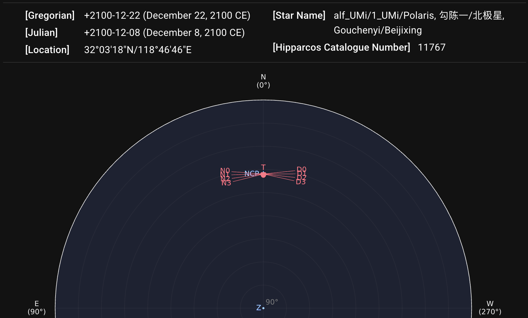 α Ursae Minoris in 2100 CE
