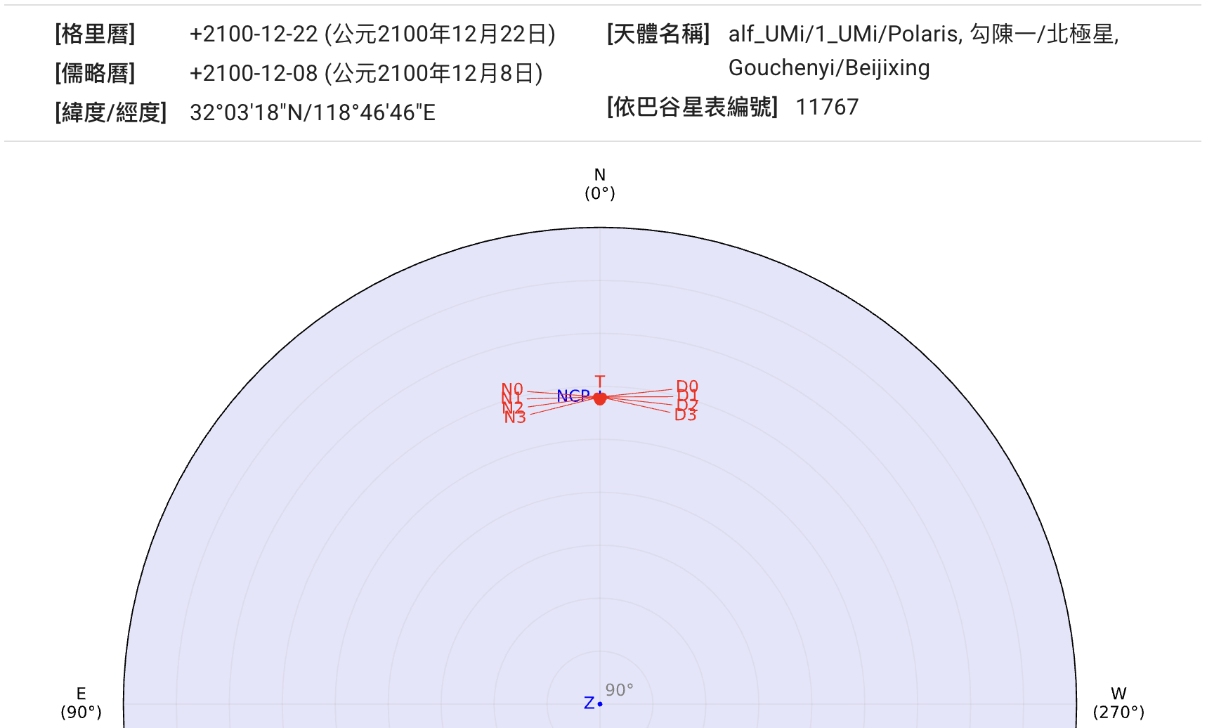 公元2100年的勾陳一