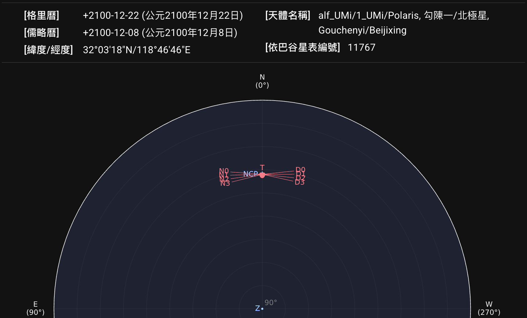 公元2100年的勾陳一