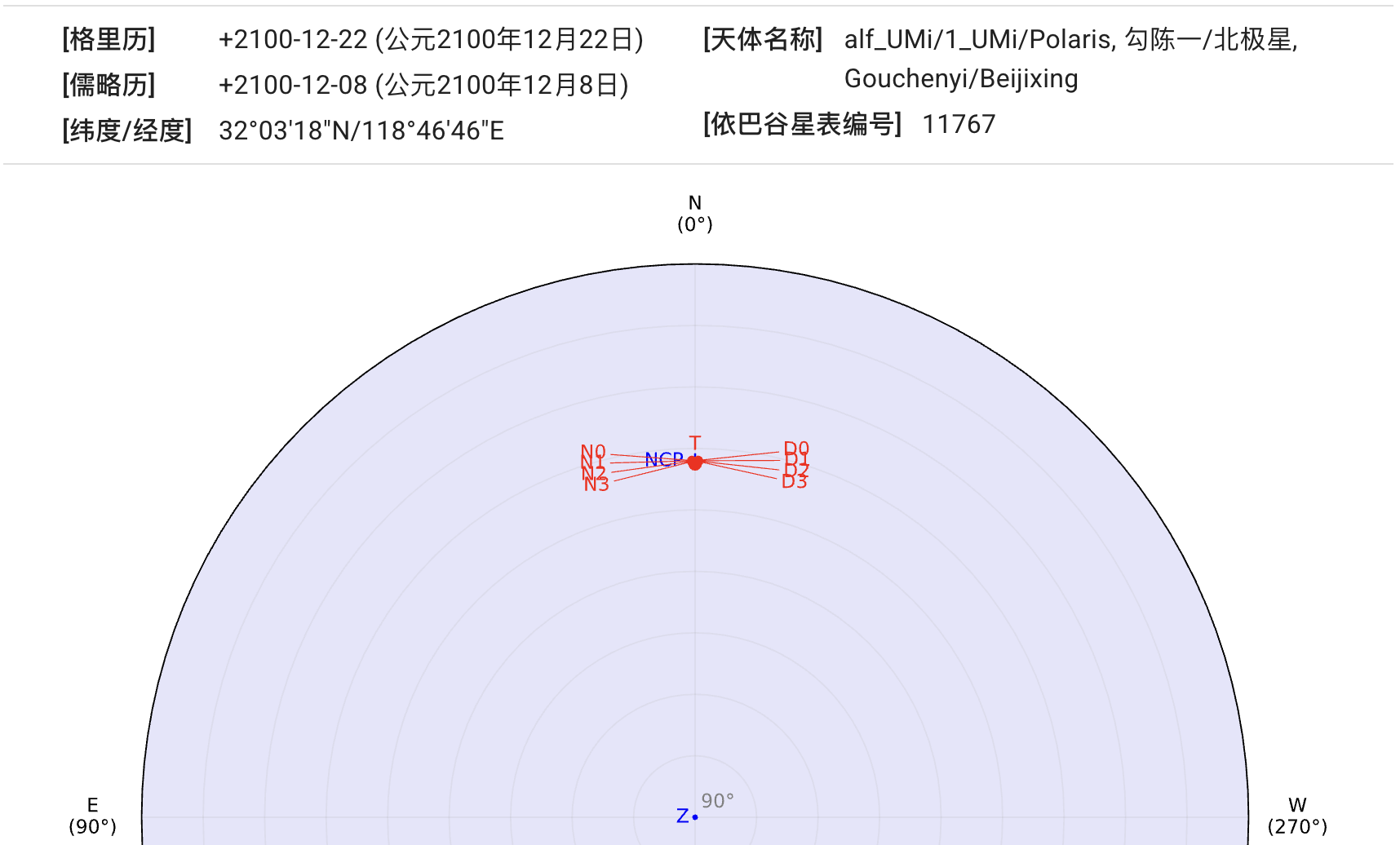 公元2100年的勾陈一