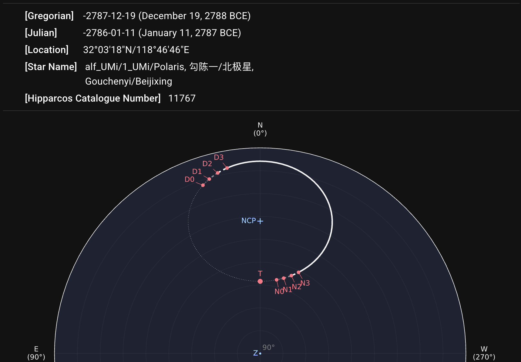 α Ursae Minoris in 2787 BCE