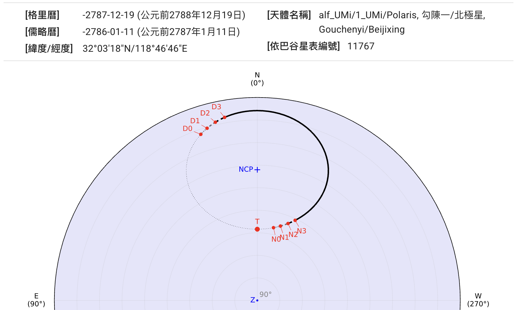 公元前2788年的勾陳一