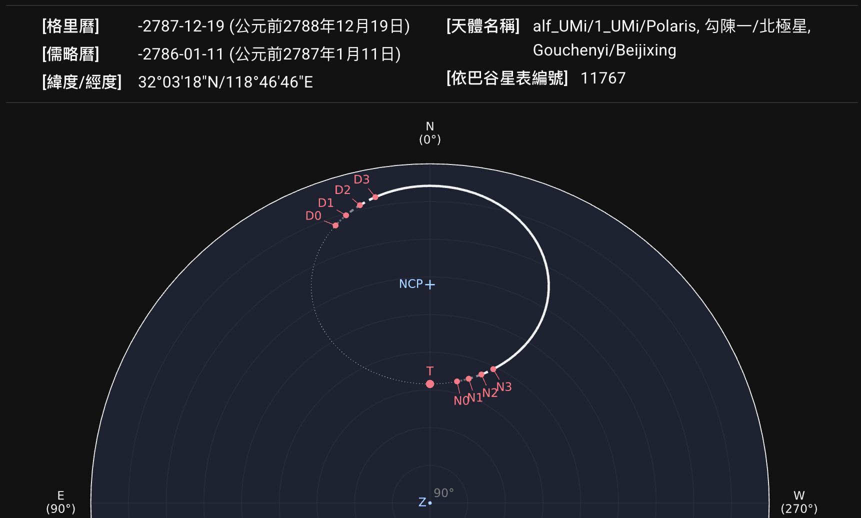 公元前2788年的勾陳一