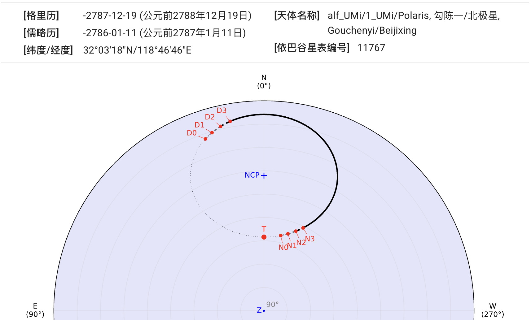 公元前2788年的勾陈一