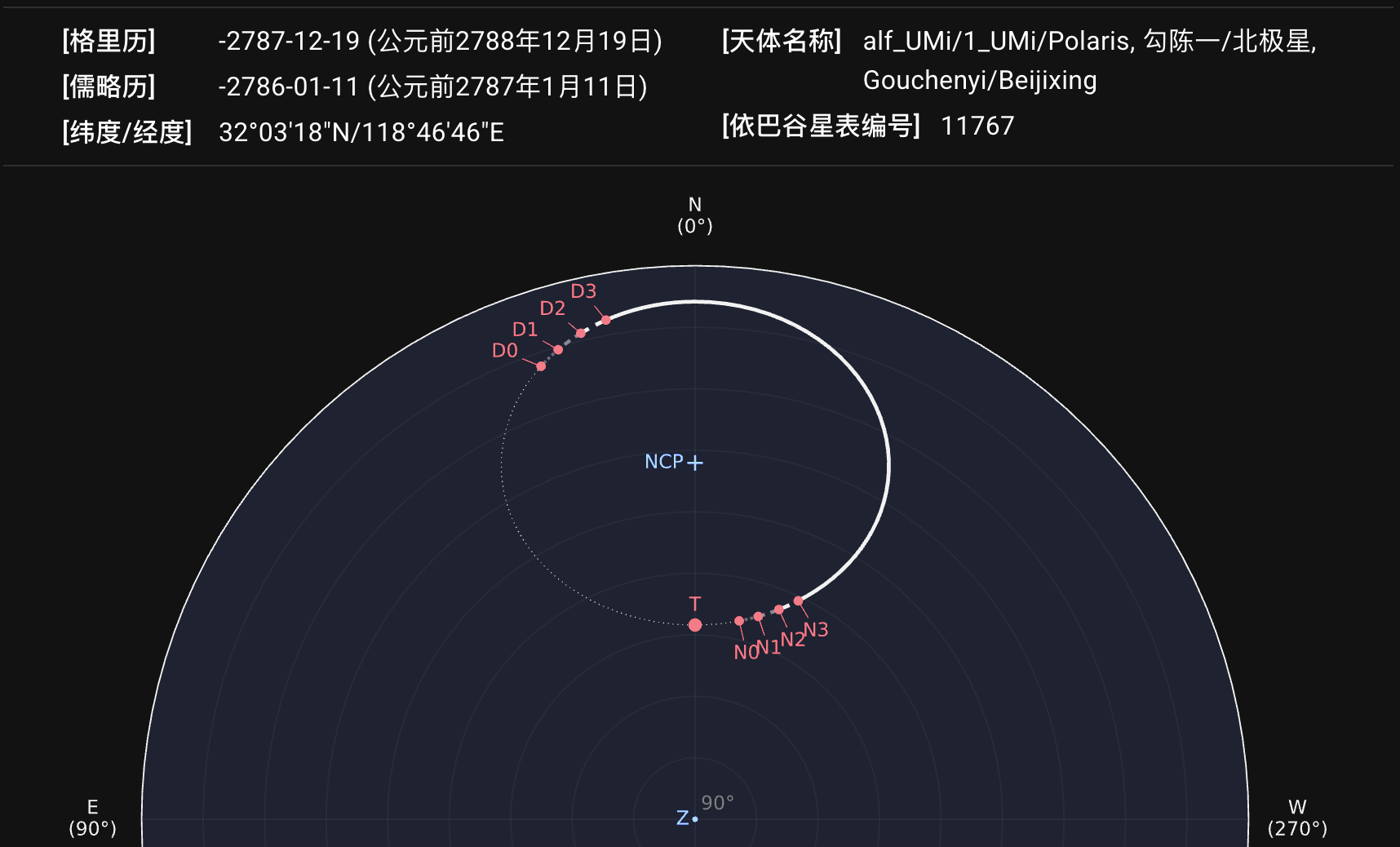 公元前2788年的勾陈一