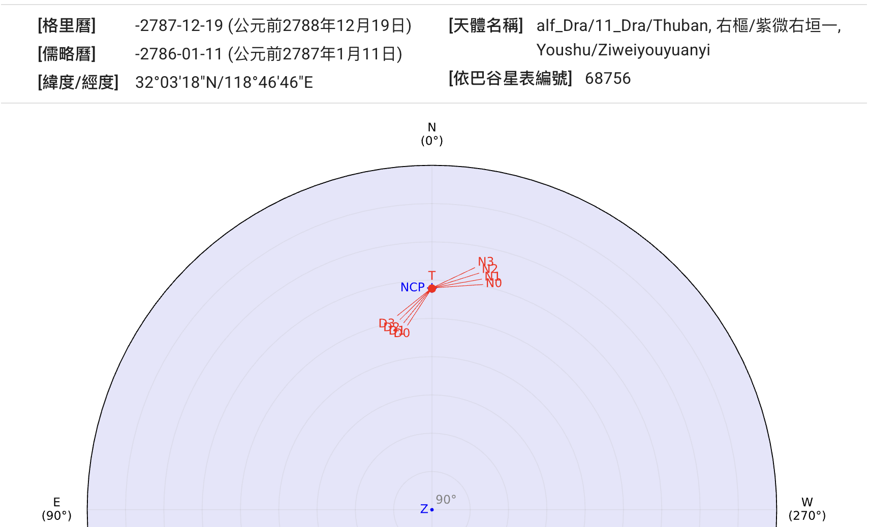 公元前2788年的右樞