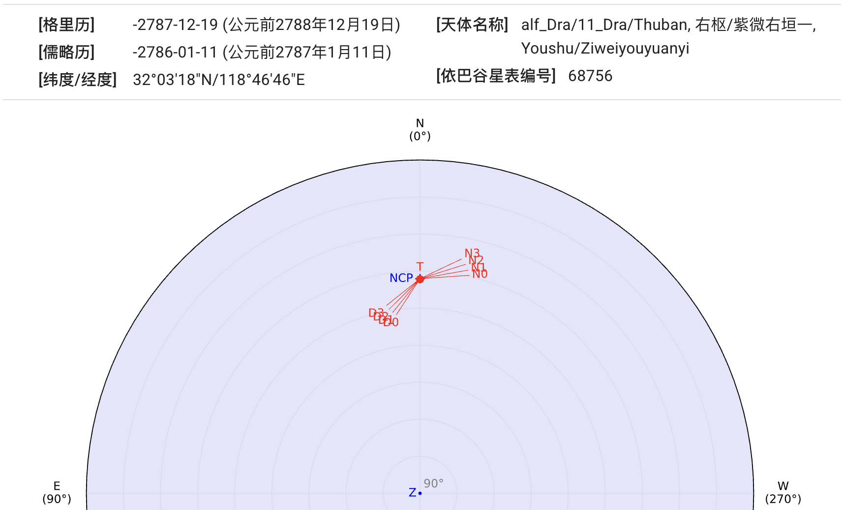 公元前2788年的右枢