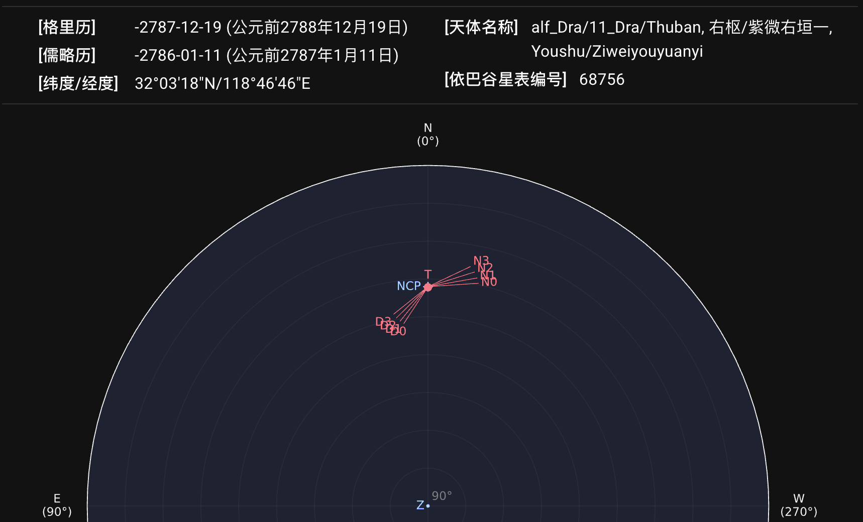 公元前2788年的右枢